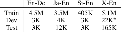 Figure 1 for Neural Machine Translation with Byte-Level Subwords