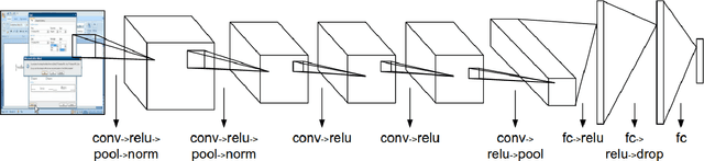 Figure 1 for Building Usage Profiles Using Deep Neural Nets