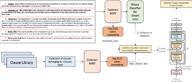 Figure 1 for CLAUSEREC: A Clause Recommendation Framework for AI-aided Contract Authoring