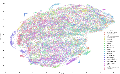 Figure 3 for CLAUSEREC: A Clause Recommendation Framework for AI-aided Contract Authoring