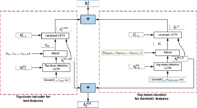 Figure 3 for A Self-Explainable Stylish Image Captioning Framework via Multi-References