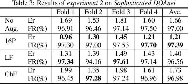 Figure 4 for First Order Ambisonics Domain Spatial Augmentation for DNN-based Direction of Arrival Estimation