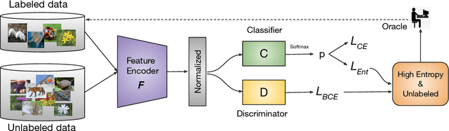 Figure 3 for Minimax Active Learning