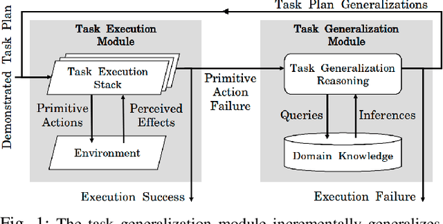 Figure 1 for Towards Robust One-shot Task Execution using Knowledge Graph Embeddings