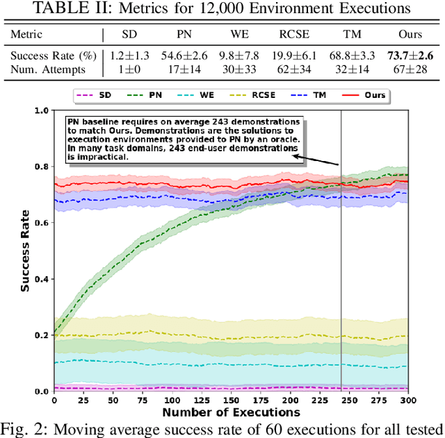 Figure 3 for Towards Robust One-shot Task Execution using Knowledge Graph Embeddings