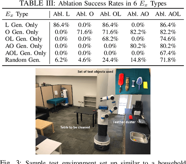 Figure 4 for Towards Robust One-shot Task Execution using Knowledge Graph Embeddings