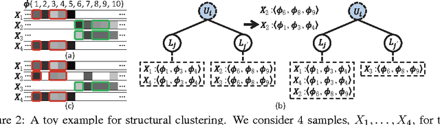 Figure 3 for Dynamical And-Or Graph Learning for Object Shape Modeling and Detection