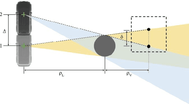 Figure 1 for Mitigating Shadows in Lidar Scan Matching using Spherical Voxels