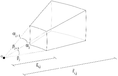 Figure 2 for Mitigating Shadows in Lidar Scan Matching using Spherical Voxels