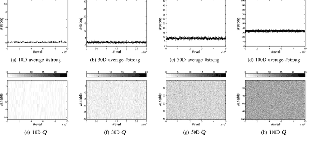 Figure 2 for Scaling Up Estimation of Distribution Algorithms For Continuous Optimization