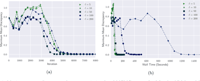 Figure 2 for Scalable approximate inference for state space models with normalising flows