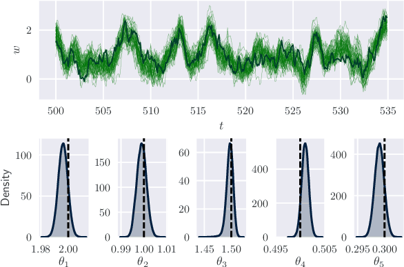 Figure 4 for Scalable approximate inference for state space models with normalising flows