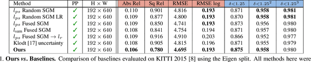 Figure 2 for Self-Supervised Monocular Depth Hints