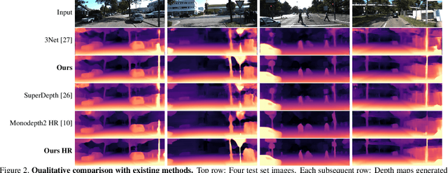Figure 4 for Self-Supervised Monocular Depth Hints