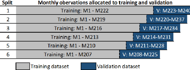 Figure 1 for Predicting Performances of Mutual Funds using Deep Learning and Ensemble Techniques
