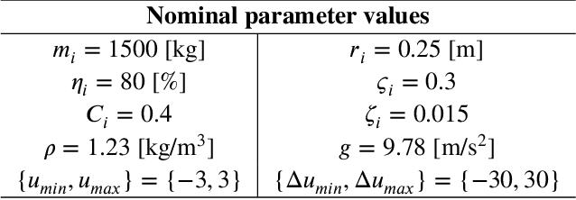 Figure 2 for Robust Longitudinal Control for Vehicular Autonomous Platoons Using Deep Reinforcement Learning