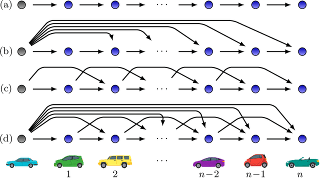 Figure 3 for Robust Longitudinal Control for Vehicular Autonomous Platoons Using Deep Reinforcement Learning