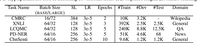 Figure 2 for NEZHA: Neural Contextualized Representation for Chinese Language Understanding