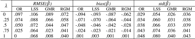 Figure 2 for RCR: Robust Compound Regression for Robust Estimation of Errors-in-Variables Model