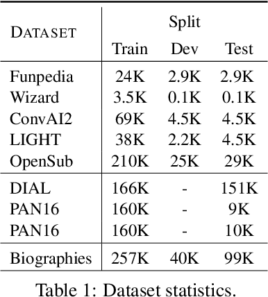 Figure 2 for Adversarial Scrubbing of Demographic Information for Text Classification