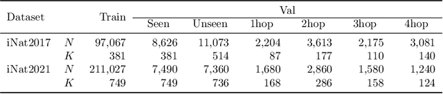 Figure 2 for Zero-Shot Bird Species Recognition by Learning from Field Guides