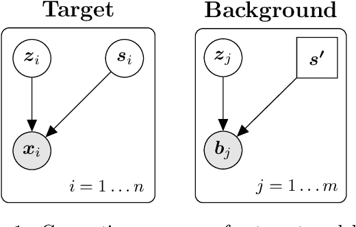 Figure 1 for Moment Matching Deep Contrastive Latent Variable Models