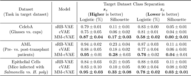 Figure 4 for Moment Matching Deep Contrastive Latent Variable Models