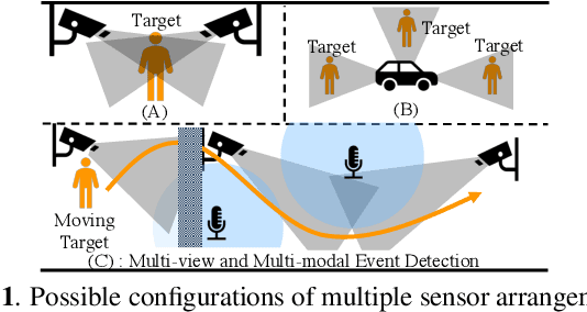 Figure 1 for Multi-view and Multi-modal Event Detection Utilizing Transformer-based Multi-sensor fusion