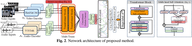 Figure 3 for Multi-view and Multi-modal Event Detection Utilizing Transformer-based Multi-sensor fusion