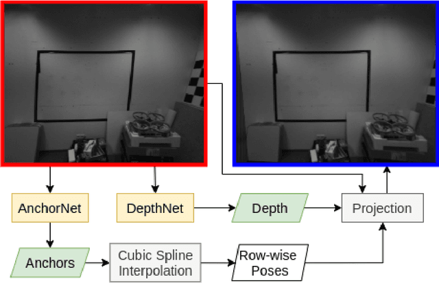 Figure 1 for Learning Rolling Shutter Correction from Real Data without Camera Motion Assumption