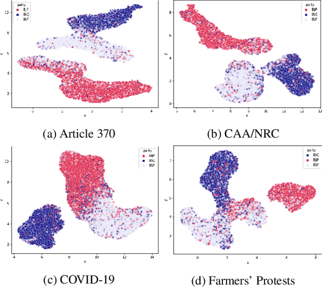 Figure 4 for Divided We Rule: Influencer Polarization on Twitter During Political Crises in India