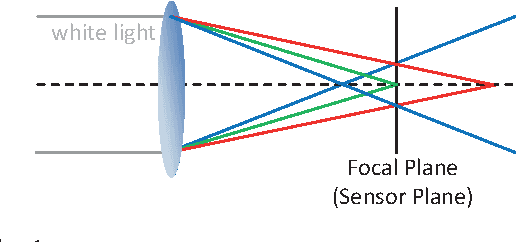 Figure 1 for Contribution of the Temperature of the Objects to the Problem of Thermal Imaging Focusing