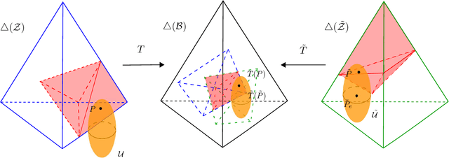 Figure 1 for General Supervision via Probabilistic Transformations