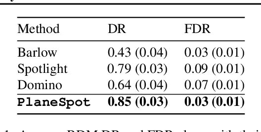 Figure 2 for Evaluating Systemic Error Detection Methods using Synthetic Images