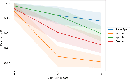 Figure 3 for Evaluating Systemic Error Detection Methods using Synthetic Images