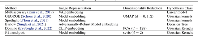 Figure 4 for Evaluating Systemic Error Detection Methods using Synthetic Images