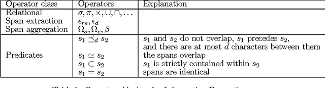 Figure 2 for WYSIWYE: An Algebra for Expressing Spatial and Textual Rules for Visual Information Extraction