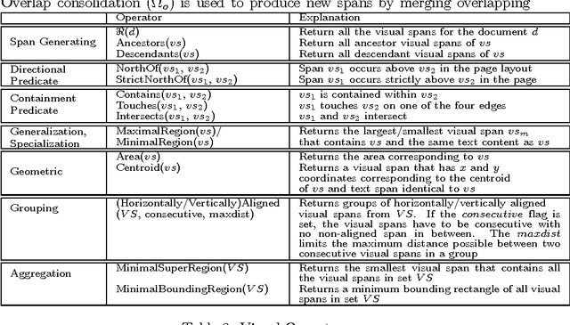 Figure 3 for WYSIWYE: An Algebra for Expressing Spatial and Textual Rules for Visual Information Extraction