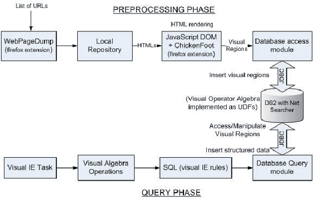 Figure 4 for WYSIWYE: An Algebra for Expressing Spatial and Textual Rules for Visual Information Extraction