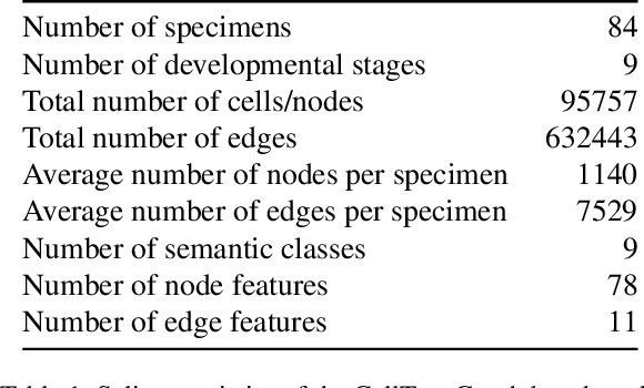 Figure 2 for CellTypeGraph: A New Geometric Computer Vision Benchmark