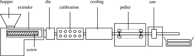 Figure 1 for A Data-driven Reduced Order Modeling Approach Applied In Context Of Numerical Analysis And Optimization Of Plastic Profile Extrusion