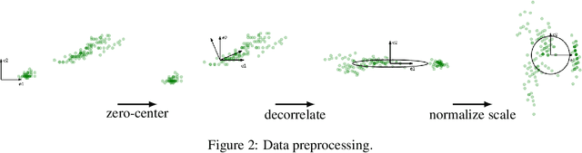 Figure 3 for A Data-driven Reduced Order Modeling Approach Applied In Context Of Numerical Analysis And Optimization Of Plastic Profile Extrusion