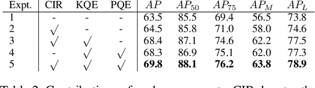 Figure 4 for Learning Quality-aware Representation for Multi-person Pose Regression