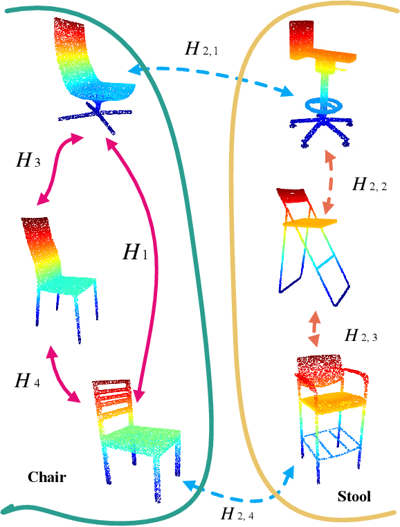 Figure 1 for PointShuffleNet: Learning Non-Euclidean Features with Homotopy Equivalence and Mutual Information