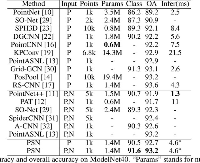 Figure 2 for PointShuffleNet: Learning Non-Euclidean Features with Homotopy Equivalence and Mutual Information