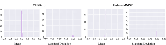 Figure 1 for Be Like Water: Robustness to Extraneous Variables Via Adaptive Feature Normalization