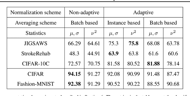 Figure 2 for Be Like Water: Robustness to Extraneous Variables Via Adaptive Feature Normalization