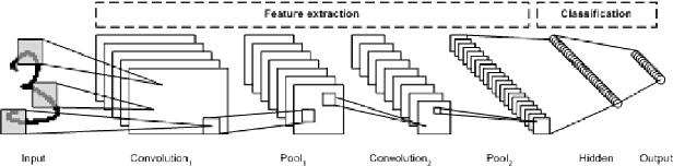 Figure 3 for Residual Quantity in Percentage of Factory Machines Using ComputerVision and Mathematical Methods