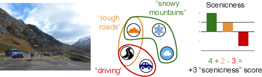 Figure 1 for Contextual Semantic Interpretability