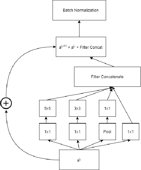 Figure 2 for GI-NNet \& RGI-NNet: Development of Robotic Grasp Pose Models, Trainable with Large as well as Limited Labelled Training Datasets, under supervised and semi supervised paradigms